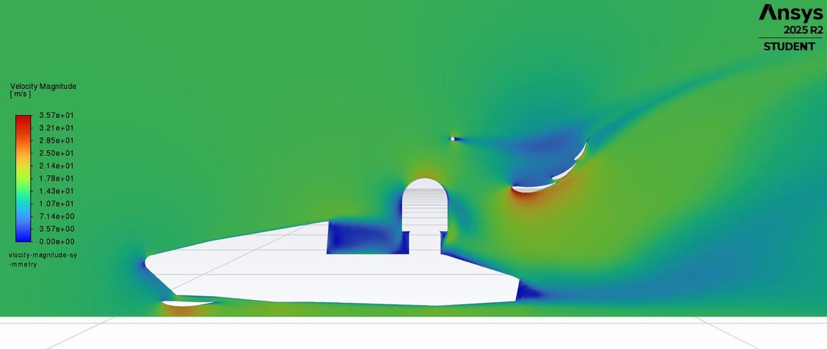 CFD velocity magnitude contour around the car